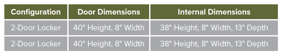 Configuration chart for weapon locker